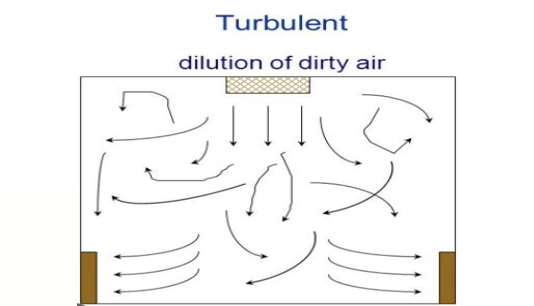 Turbulent airflow mixing and dilution mechanism.jpg