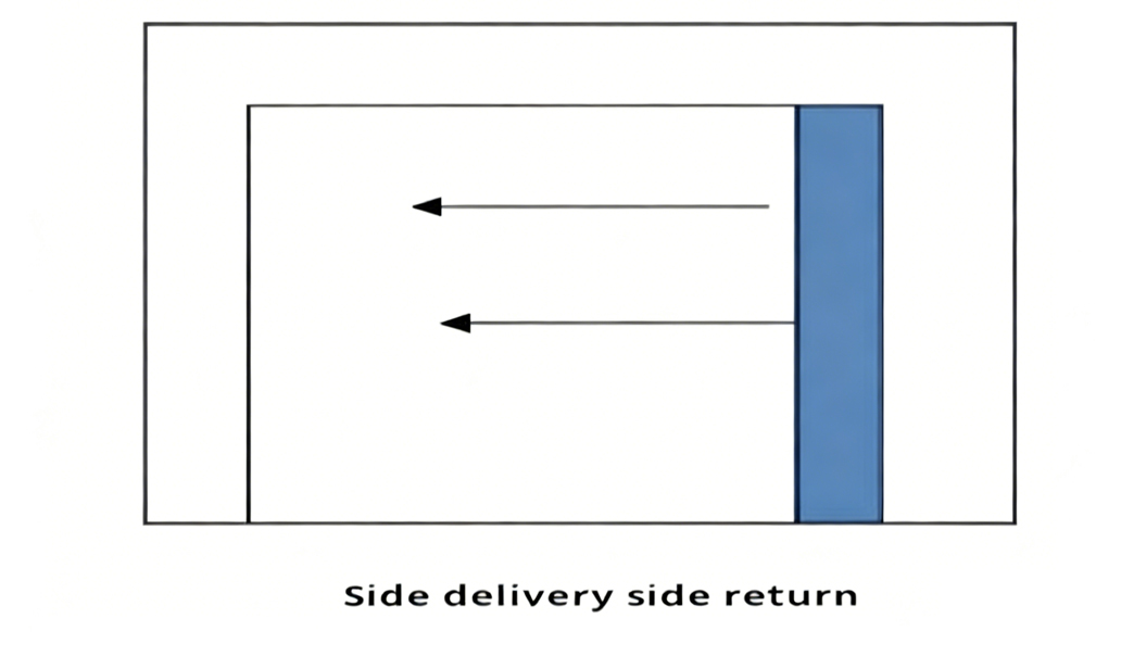Horizontal Laminar Flow.jpg
