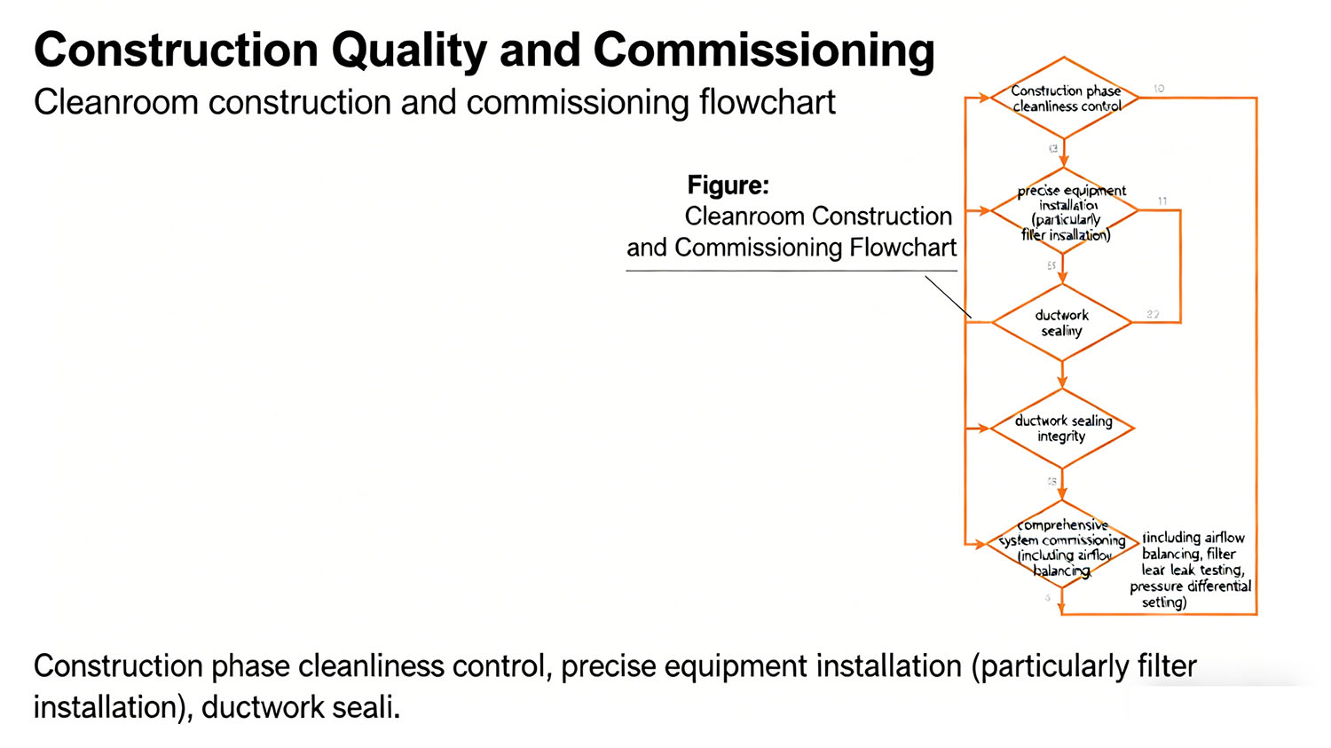 Cleanroom Construction and Commissioning Flowchart.jpg Cleanroom Construction and Commissioning Flowchart.jpg