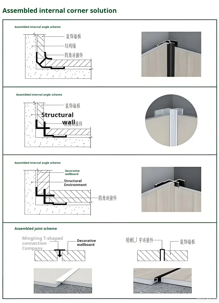 Detailed diagram of common cleanroom panel connection system 3.jpg