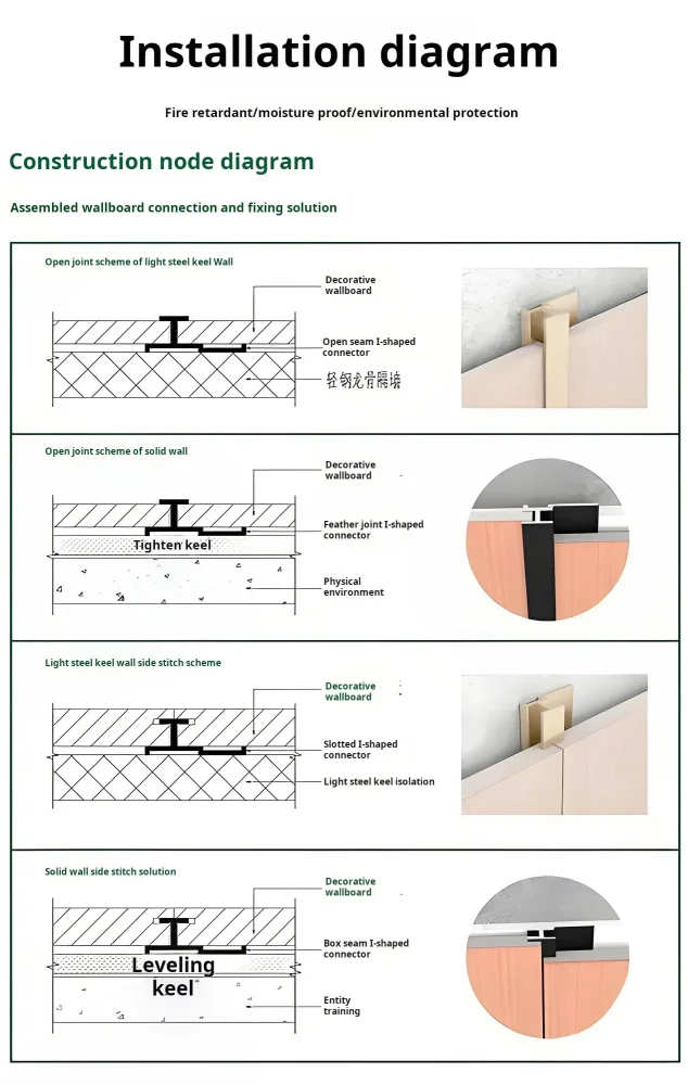 Detailed diagram of common cleanroom panel connection system 1.jpg