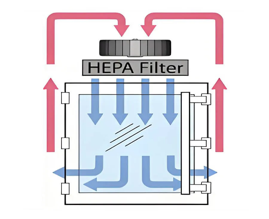 High-Efficiency Air Filtration System High-Efficiency Air Filtration System