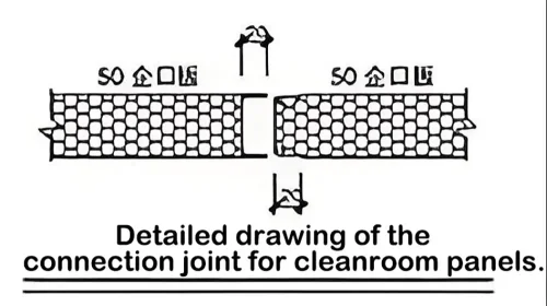 Ultimate Guide to Cleanroom Panel Dimensions Standards, Thic