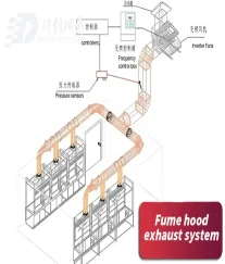 Standard fume hood working principle