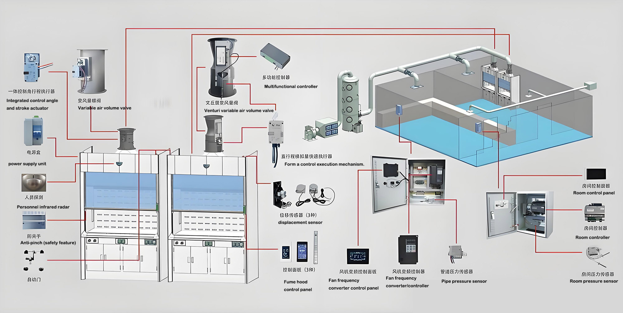 Variable Air Volume (VAV) control system for fume hoods.jpg Variable Air Volume (VAV) control system for fume hoods.jpg