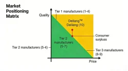 Market Positioning Matrix Market Positioning Matrix
