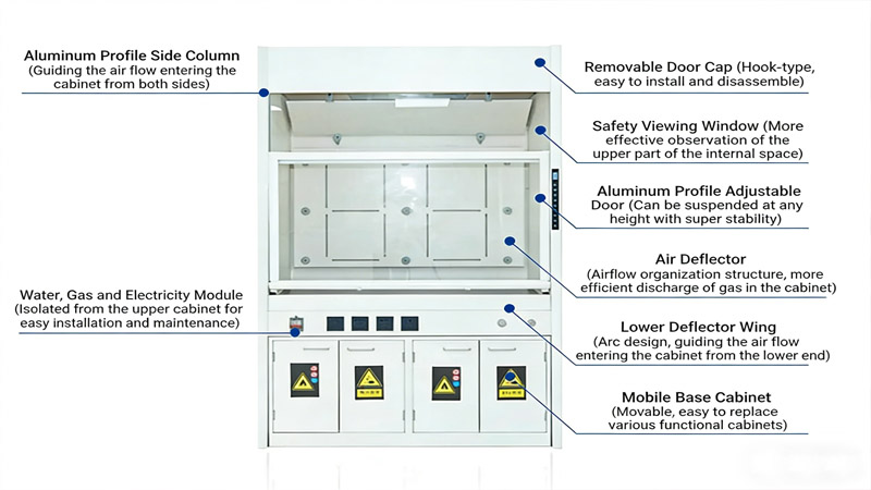 Fume hood structural diagram Fume hood structural diagram