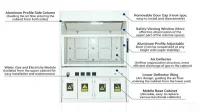 Fume hood structural diagram Fume hood structural diagram