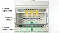 The FUME HOOD Baffles- Controlling the Air Path The FUME HOOD Baffles- Controlling the Air Path