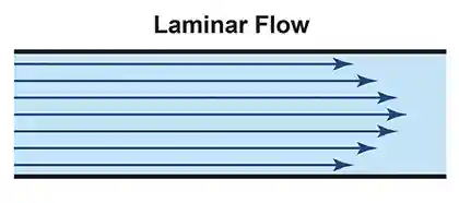 cleanroom air flow-laminar flow cleanroom air flow-laminar flow