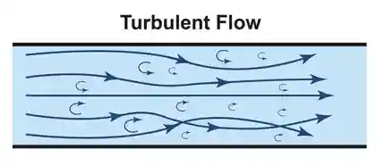 cleanroom airflow-turbulent flow cleanroom airflow-turbulent flow