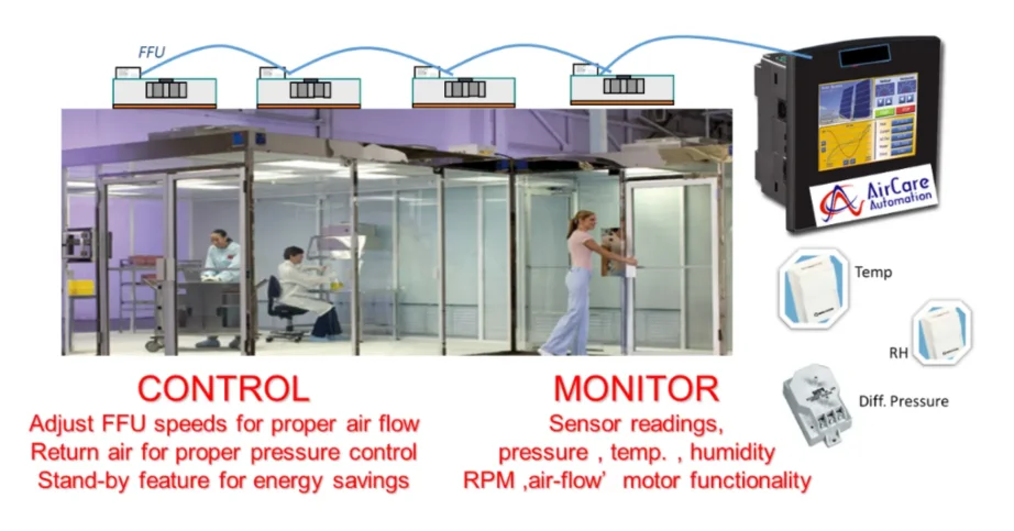 Monitoring considerations for pharmaceutical cleanrooms Monitoring considerations for pharmaceutical cleanrooms