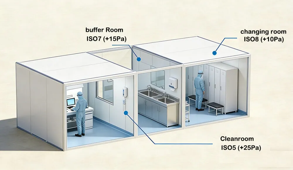 Cleanroom pressure gradient design (1).jpg