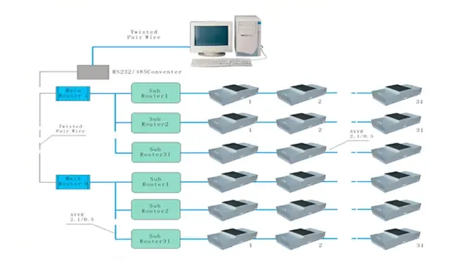 FFU group control system.webp