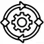 Process integration ready