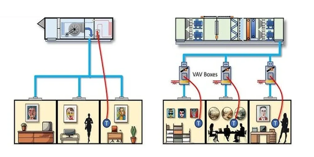 CAV vs VAV.webp