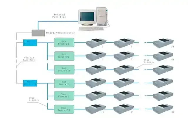 softwall cleanroom Control & Monitoring.webp