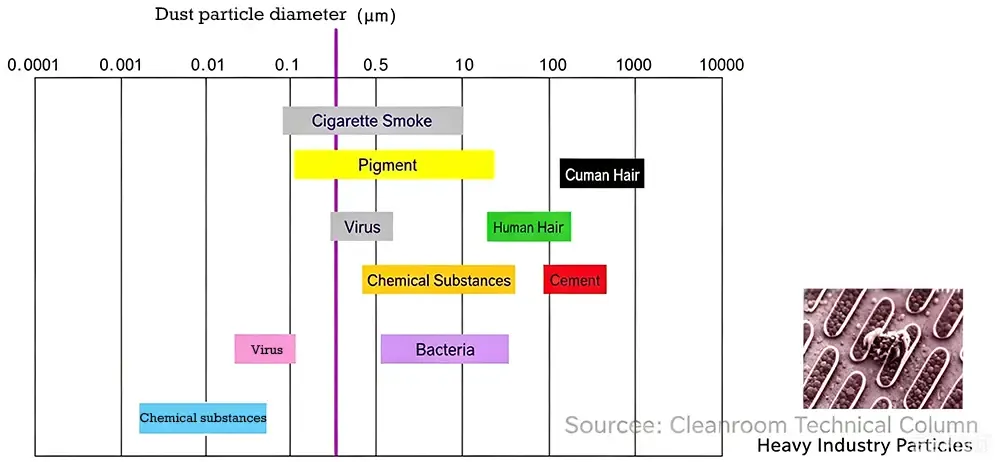 Dust particle diameter.webp