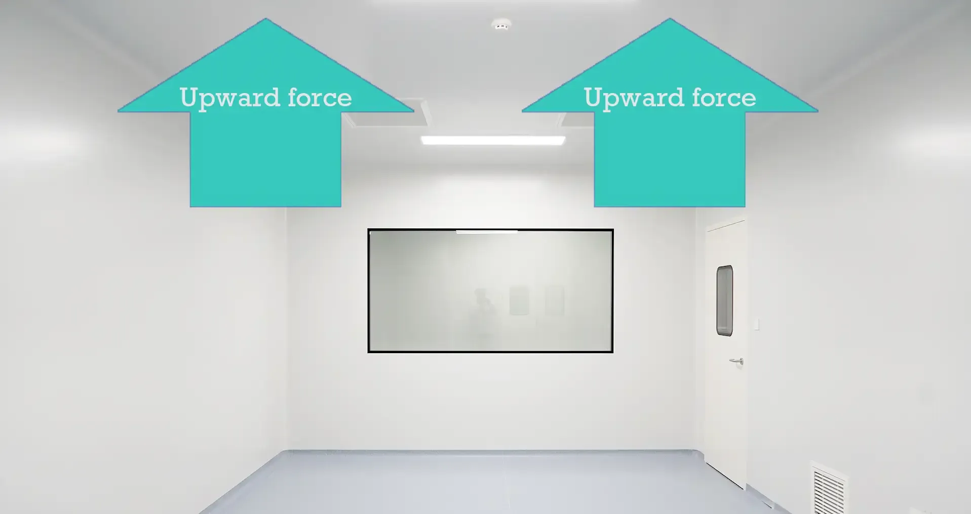 Diagram showing upward wind pressure forces acting on a suspended cleanroom ceiling.webp