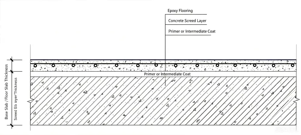 Overall construction diagram