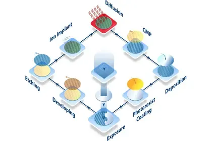 Semiconductor production.webp
