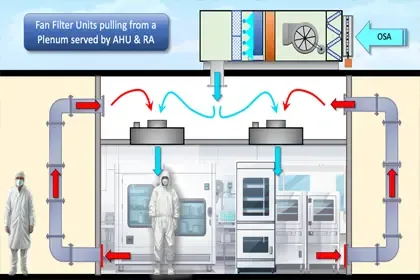 Semiconductor Cleanroom HVAC + AHU System.webp