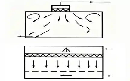 Unidirectional Flow vs. Turbulent Flow: Choosing the Right Airflow Pattern