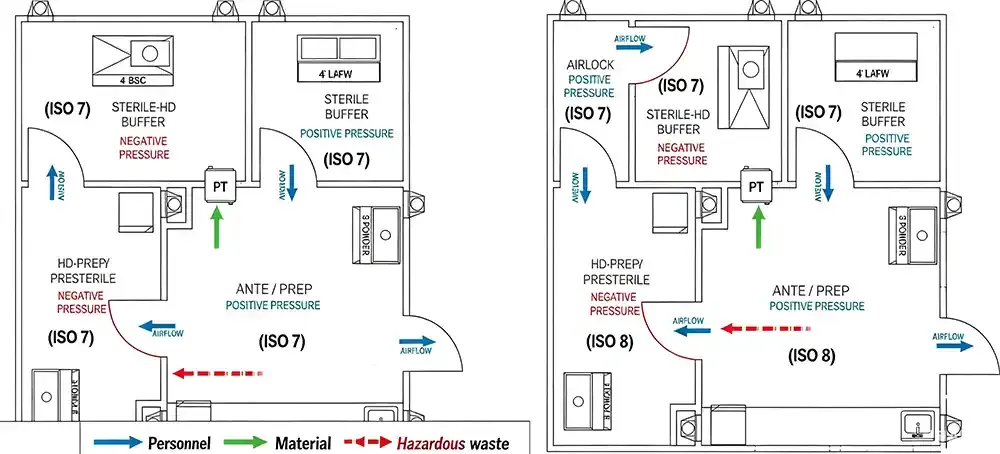 Personnel and material flow separation diagram for compounding pharmacy cleanroom.webp