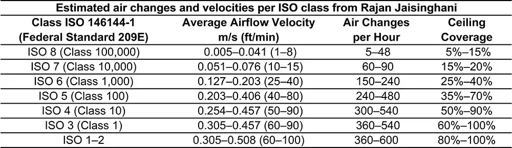 air changes Per Hour.webp