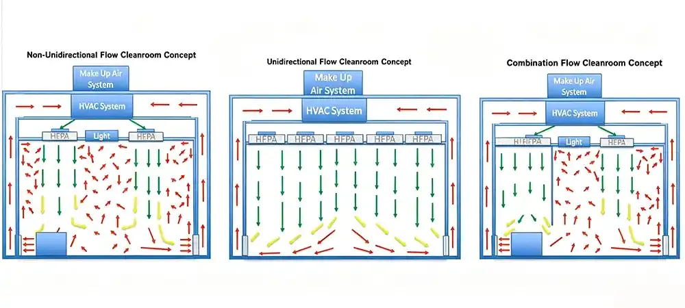 cleanroom FFU air flow.webp