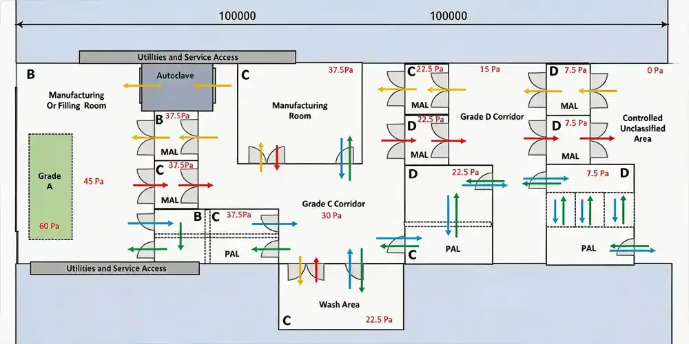 Cleanroom layout design drawing Cleanroom layout design drawing
