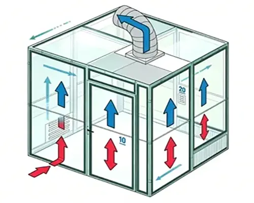 Negative Pressure Hardwall Cleanroom
