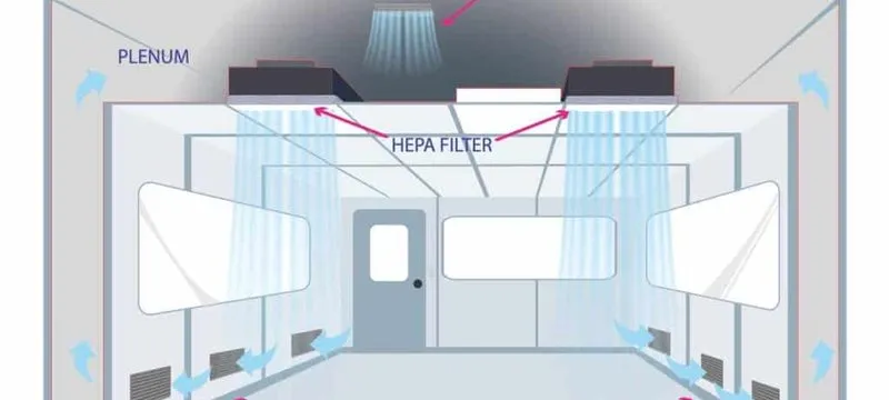 Airflow path diagram showing air moving from the ceiling plenum through HEPA fan filter units into the cleanroom workspace and returning via low level grilles