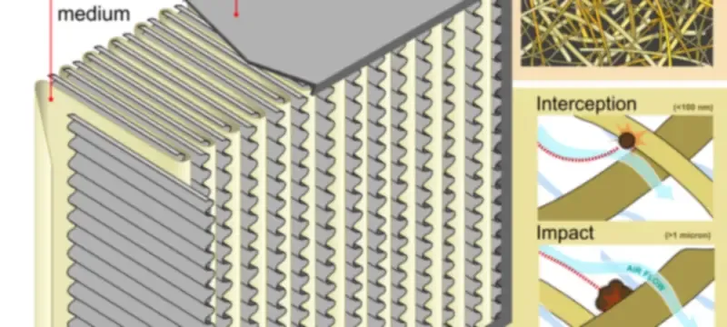 Magnified HEPA filter media showing the particles that pass through