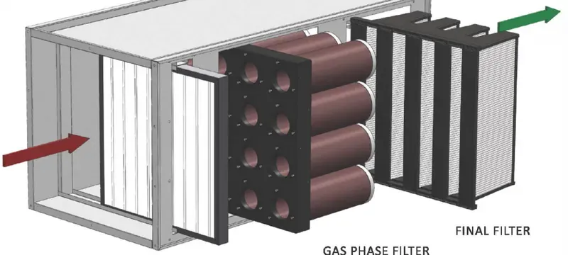 Activated carbon filter panel installed where gas-phase media are needed