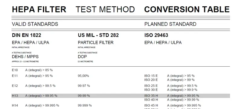 Efficiency test report showing what HEPA ratings do and do not indicate