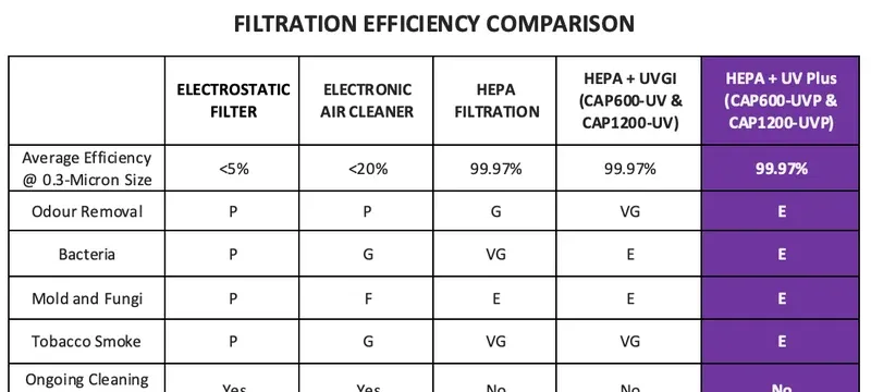HEPA filter price range comparison chart residential commercial industrial