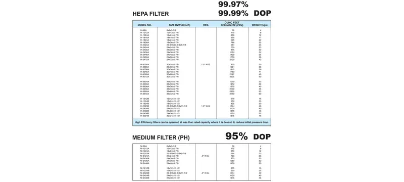 HEPA filter price comparison table cleanroom standard