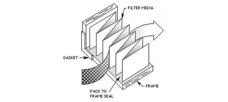 HEPA filter construction exploded view frame media separator