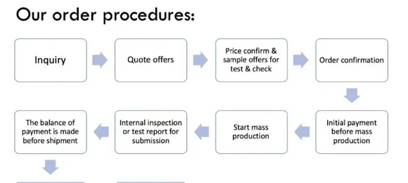 Filter specification datasheet checklist