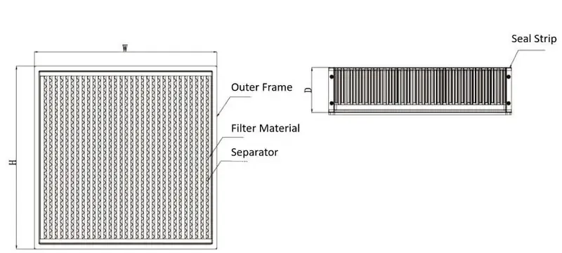 Filter media pleat depth thickness