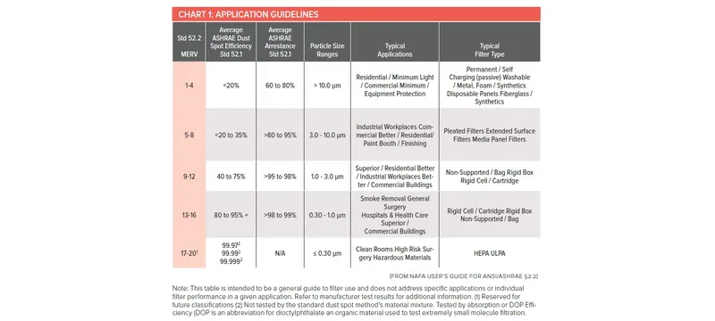 HVAC energy savings optimized filtration HVAC energy savings optimized filtration