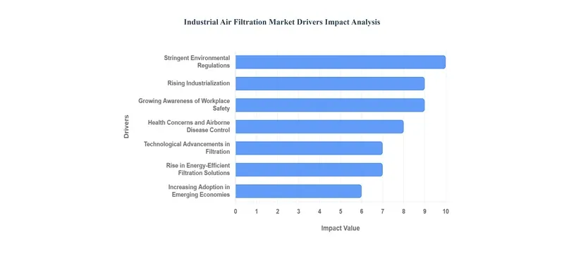 Air filtration benefits comparison across industries Air filtration benefits comparison across industries