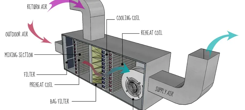 Filter performance matching HVAC operation Filter performance matching HVAC operation