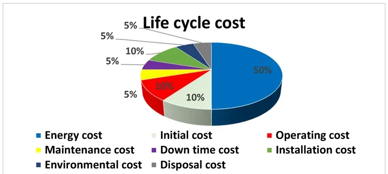Lifecycle cost analysis filtration system Lifecycle cost analysis filtration system