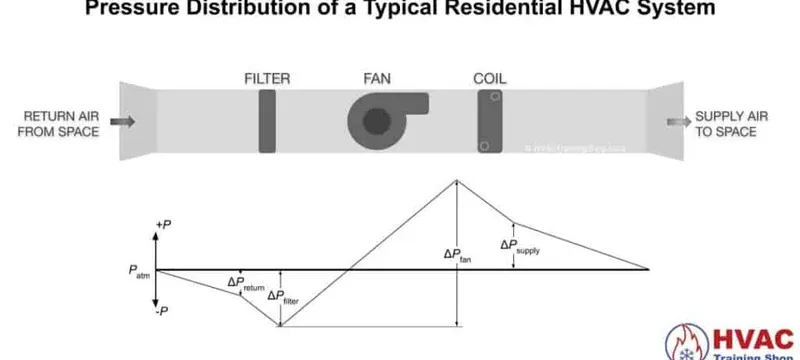 Filter bank pressure drop airflow dynamics Filter bank pressure drop airflow dynamics