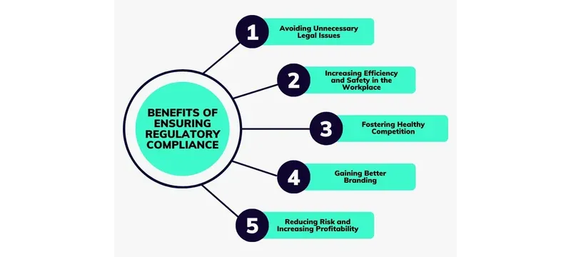 Iaq regulatory compliance benefits Iaq regulatory compliance benefits