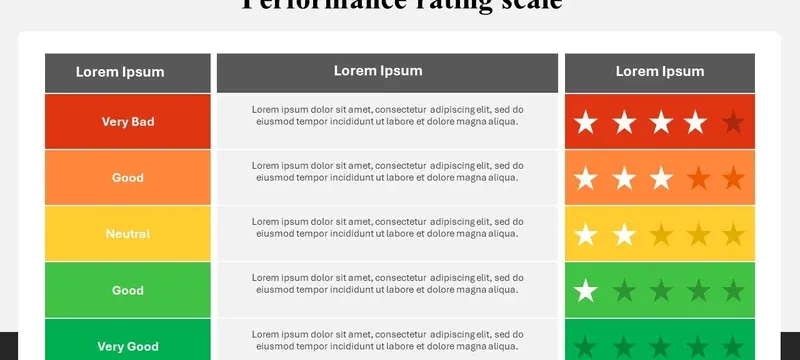 Standard rating scale versus field performance