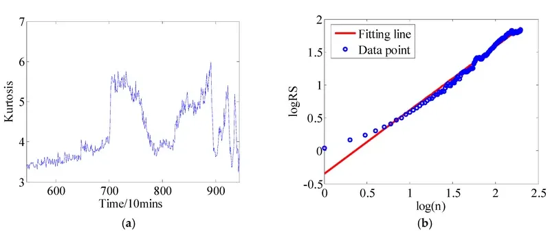 Filter long term degradation industrial
