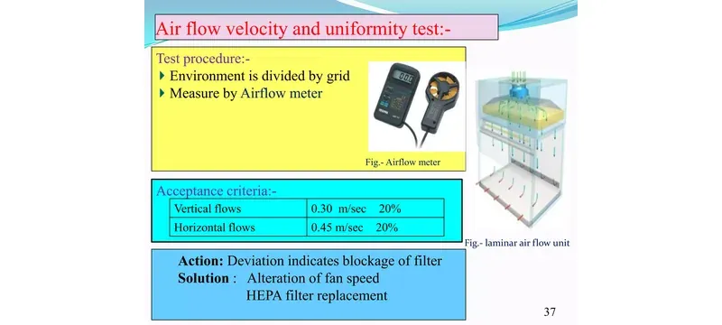 Airflow velocity uniformity measurement grid